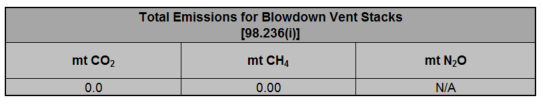 Image of total emissions table for 2016-2023 Blowdown vent stacks